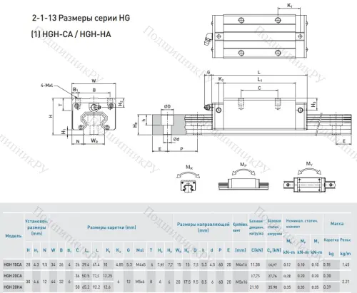 Блок HGH 20 CAZOC в Набережных Челнах